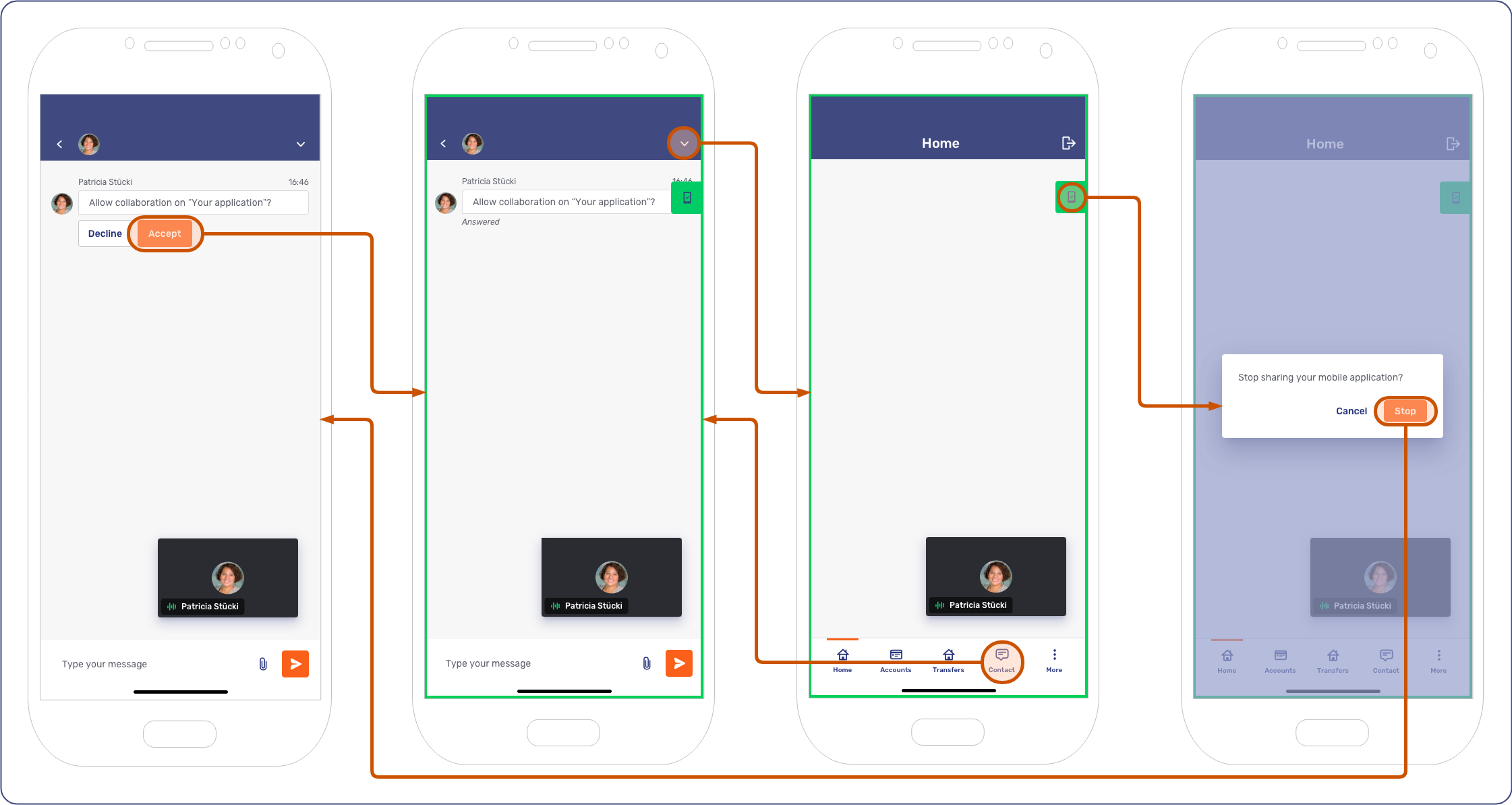 Navigation between mobile co-browsing and other app elements